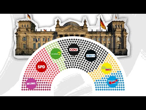 The Evolution of Germany&#039;s Political Spectrum