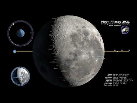 Lunar Phases 2021 Southern Hemisphere Enchantment in 4K Resolution